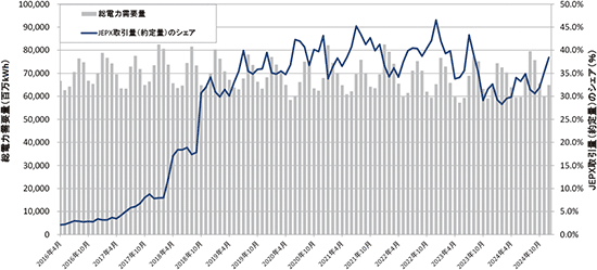 14-1-11