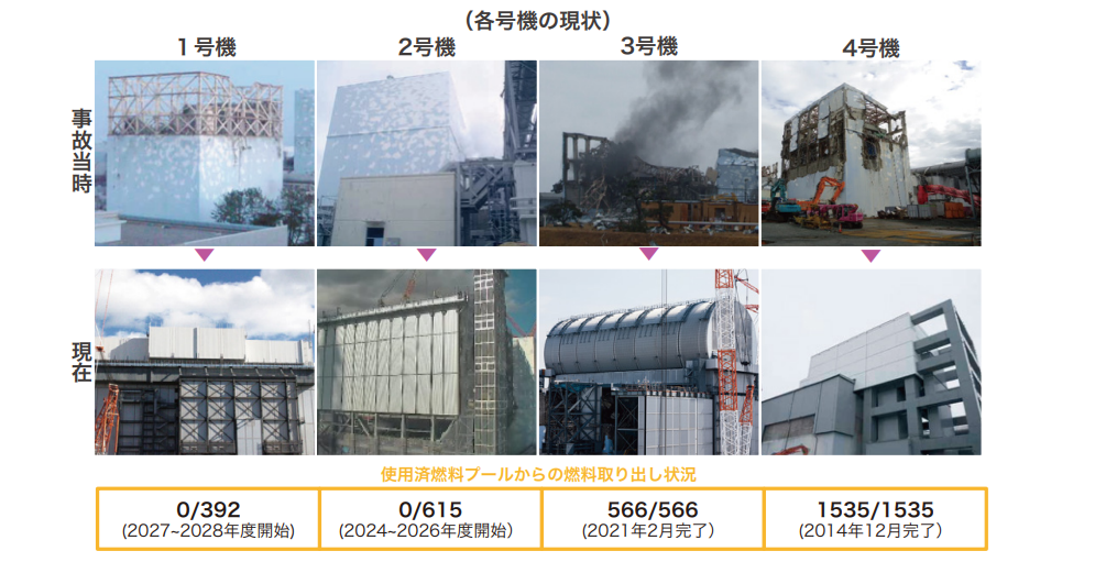 廃炉（各号機の現状）