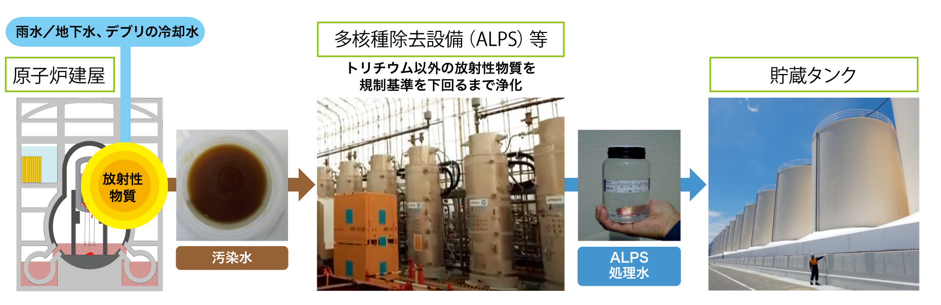 汚染水・処理水対策について