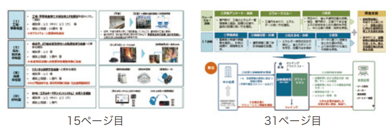 省エネ・非化石転換補助金、省エネ診断イメージ画像