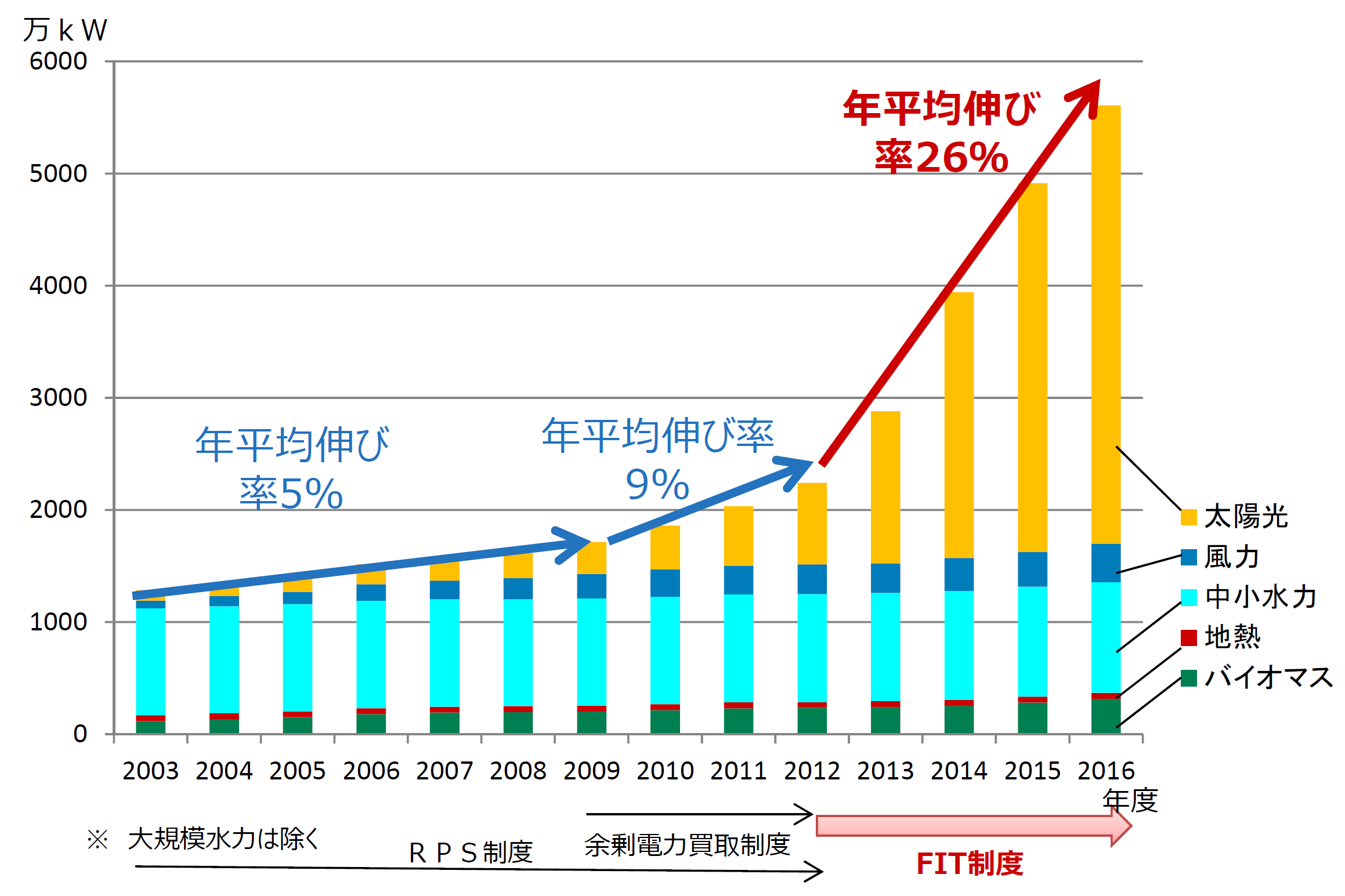 日本のエネルギー 150年の歴史 震災と原発事故をのりこえ エネルギーの未来に向けて スペシャルコンテンツ 資源エネルギー庁