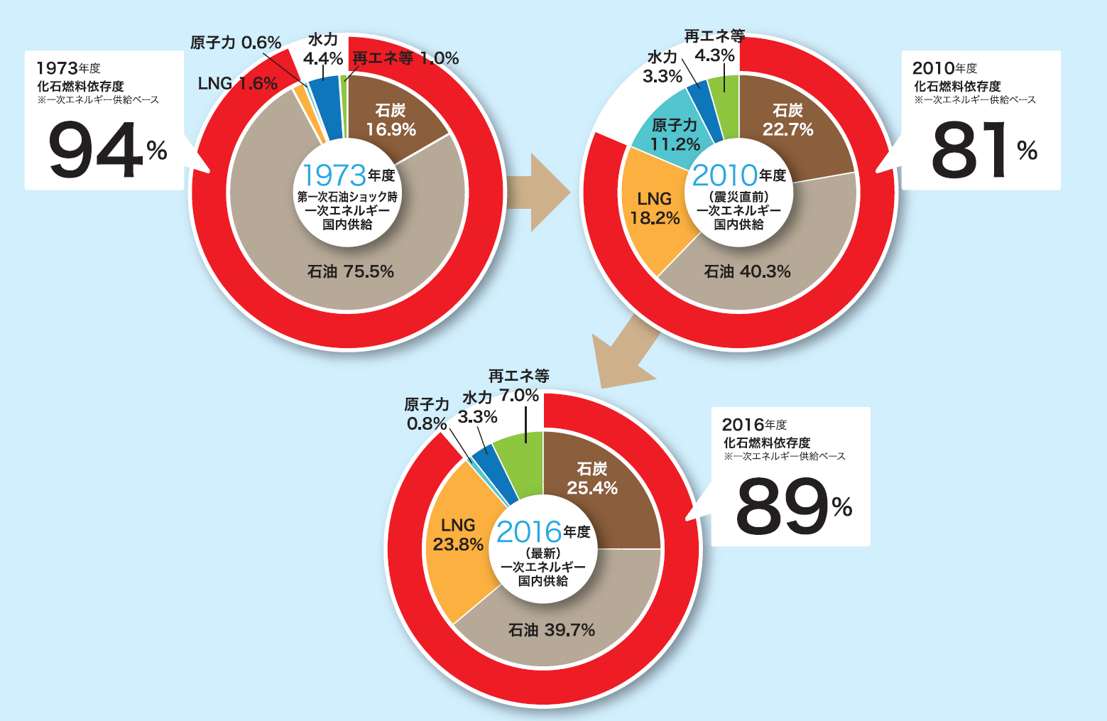 2018―日本が抱えているエネルギー問題