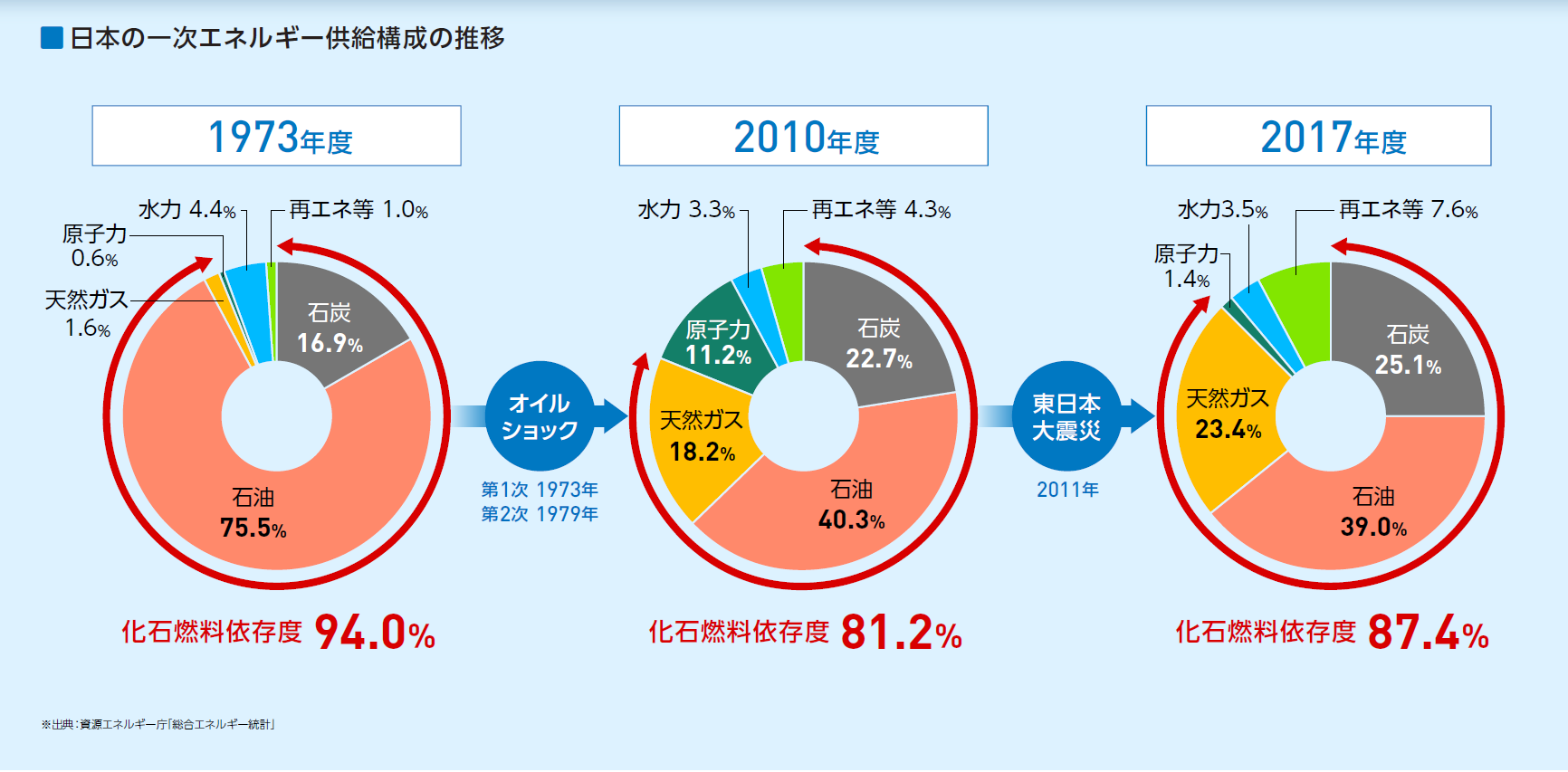 ２０００年の資源ビジョン ２０００年の資源産業と資源政策/経済産業調査会/資源エネルギー庁