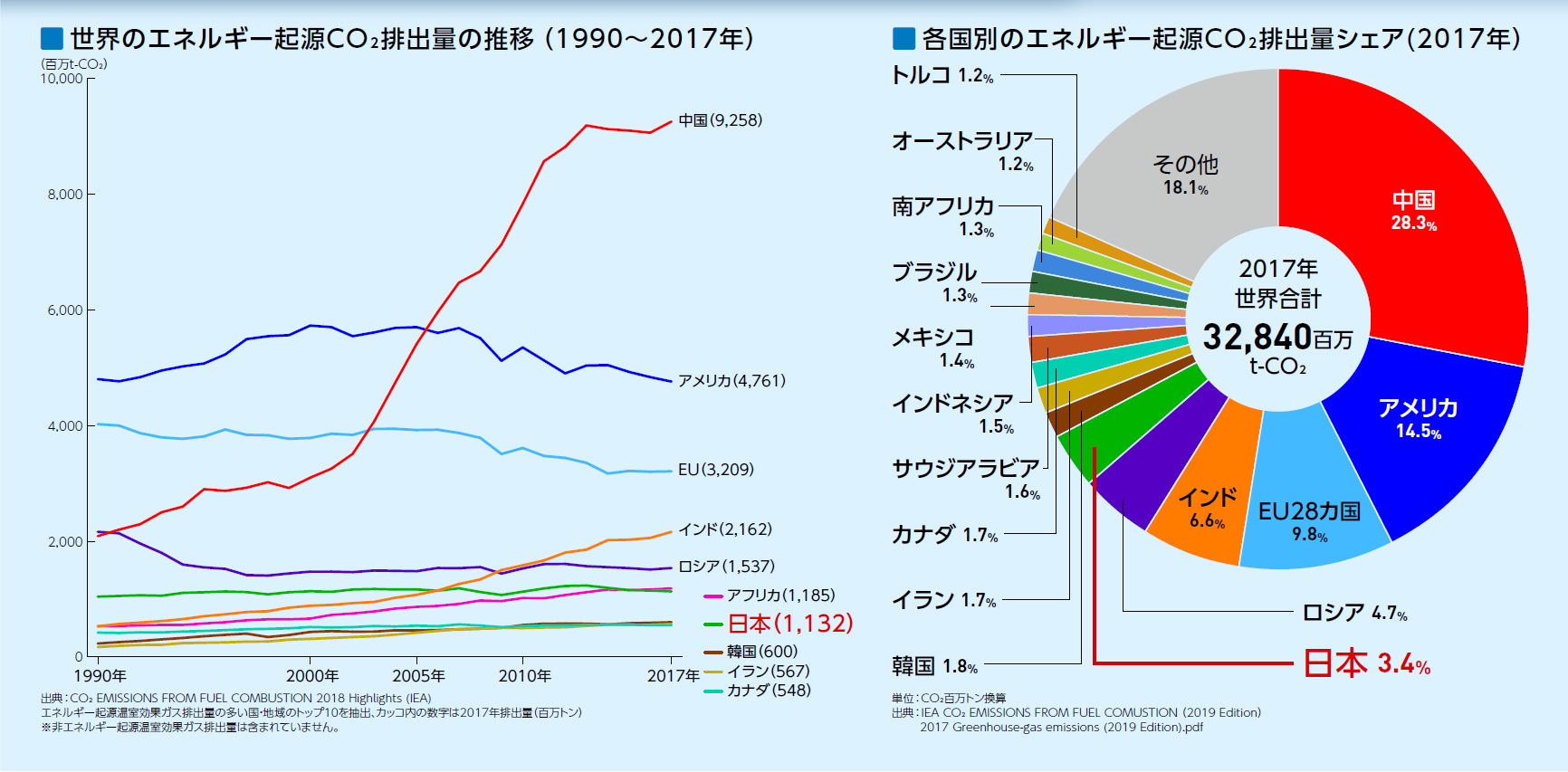 ２０００年の資源ビジョン ２０００年の資源産業と資源政策/経済産業調査会/資源エネルギー庁