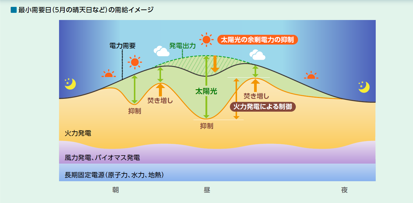 日本のエネルギー問題をグラフで学ぼう 後編 スペシャルコンテンツ 資源エネルギー庁