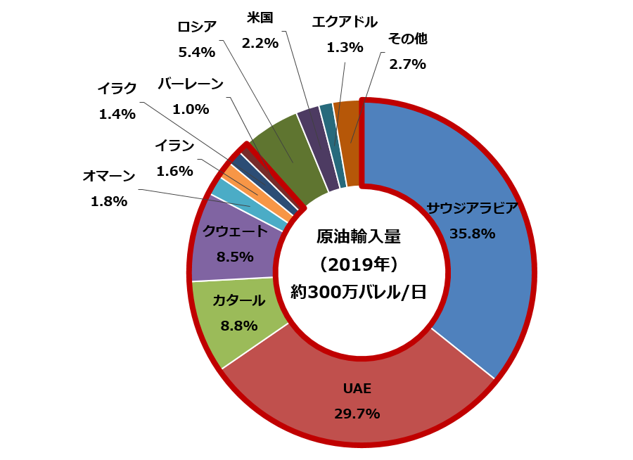 日本の新たな国際資源戦略 石油の安定供給基盤をさらに強化する スペシャルコンテンツ 資源エネルギー庁