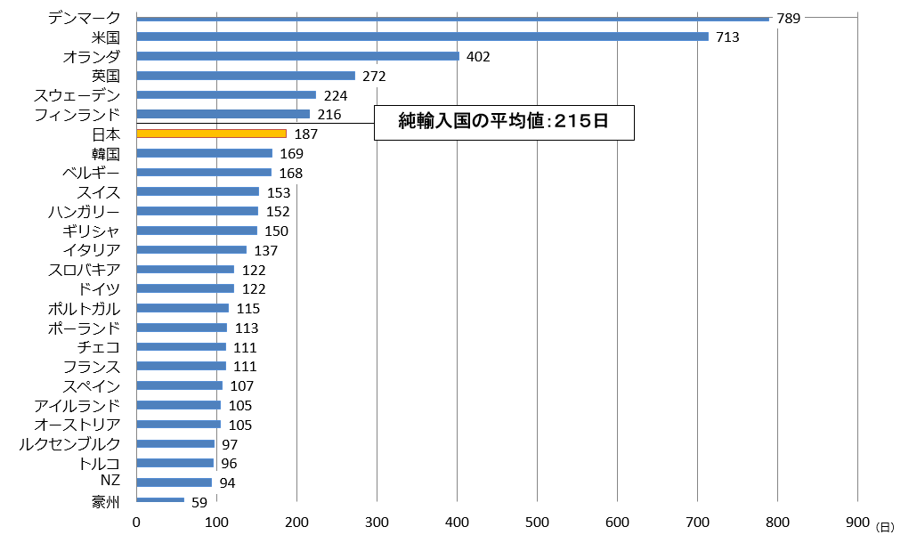 日本の新たな国際資源戦略 石油の安定供給基盤をさらに強化する スペシャルコンテンツ 資源エネルギー庁