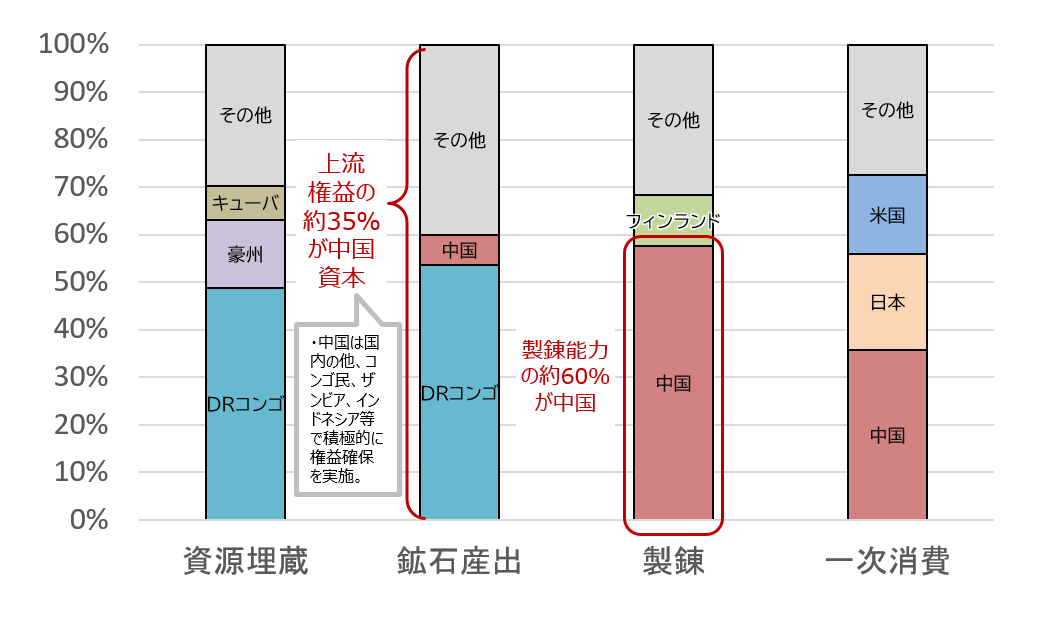 2021新作】 レアメタルパニック レアメタル資源争奪戦 二次会は出るな