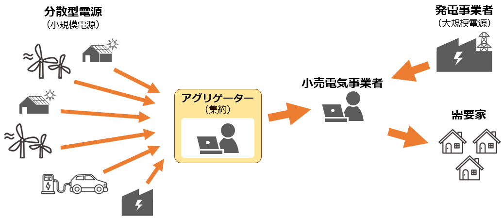 「法制度」の観点から考える、電力のレジリエンス　④次世代の電力プラットフォームもにらんだ法改正