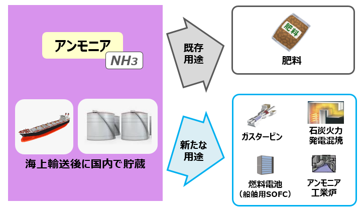 アンモニアが 燃料 になる 前編 身近だけど実は知らないアンモニアの利用先 スペシャルコンテンツ 資源エネルギー庁