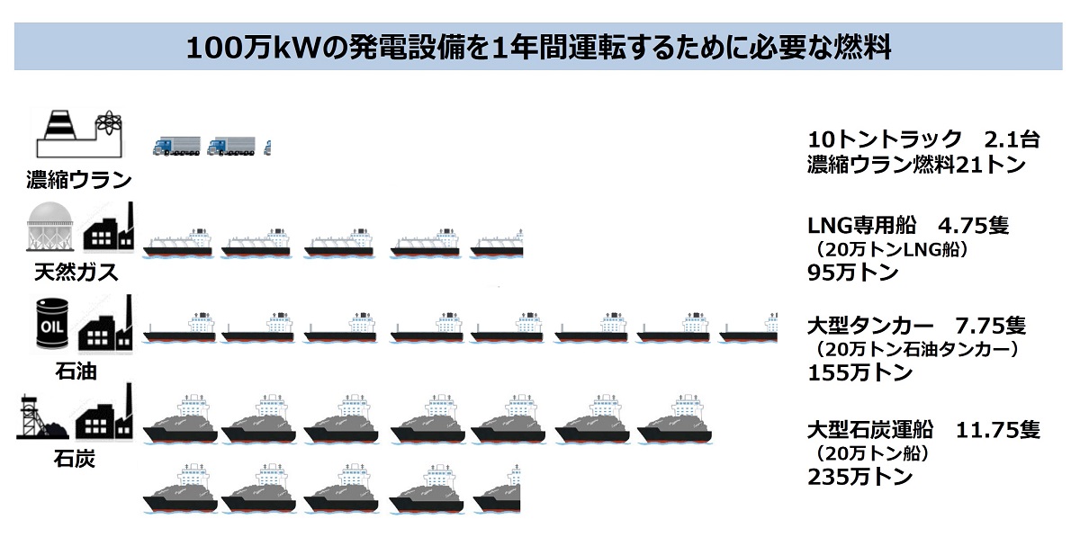 Re: [新聞] 若台海遭封鎖 經濟部:天然氣存量可撐11天