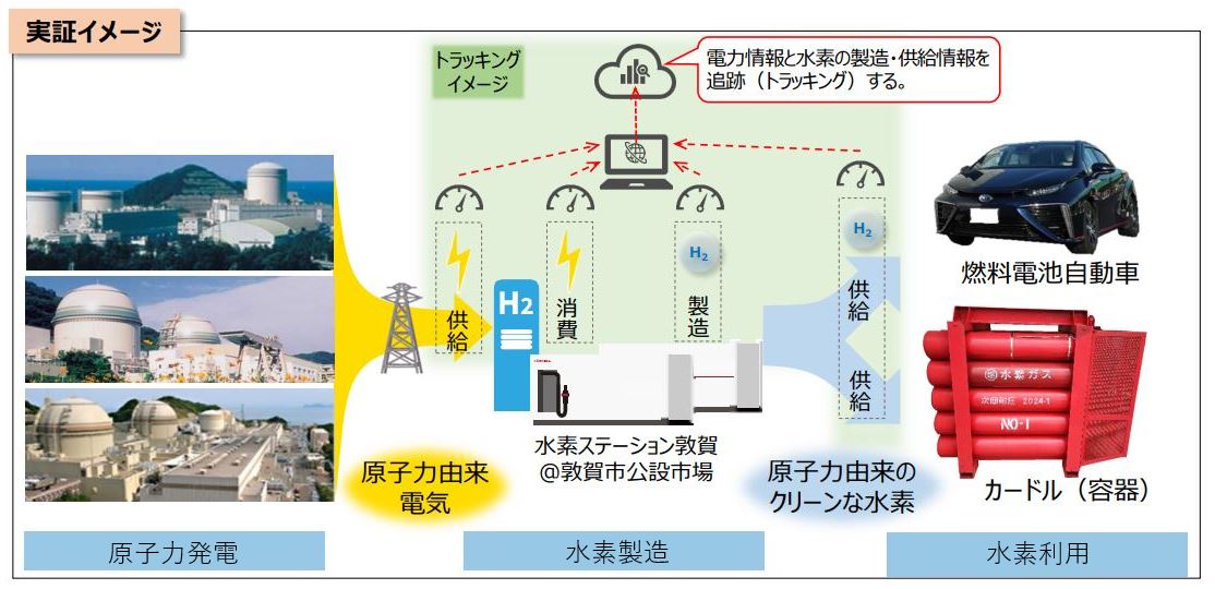 Re: [問卦] 氫能車算是被打壓嗎