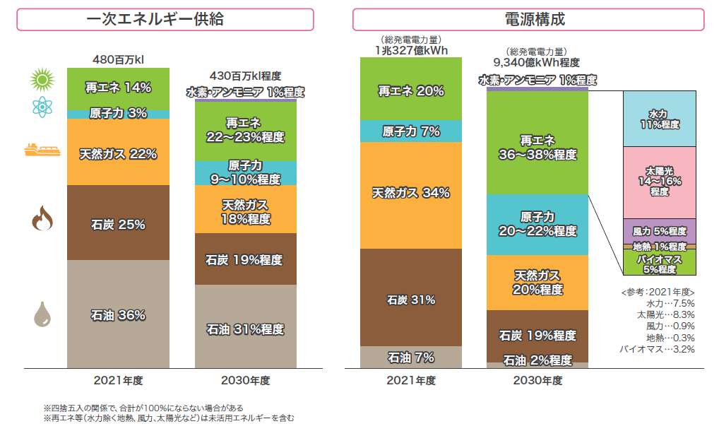 Re: [討論] 歐盟主席:核電廠蓋起來!!!!!!!!!!!!!!!!!