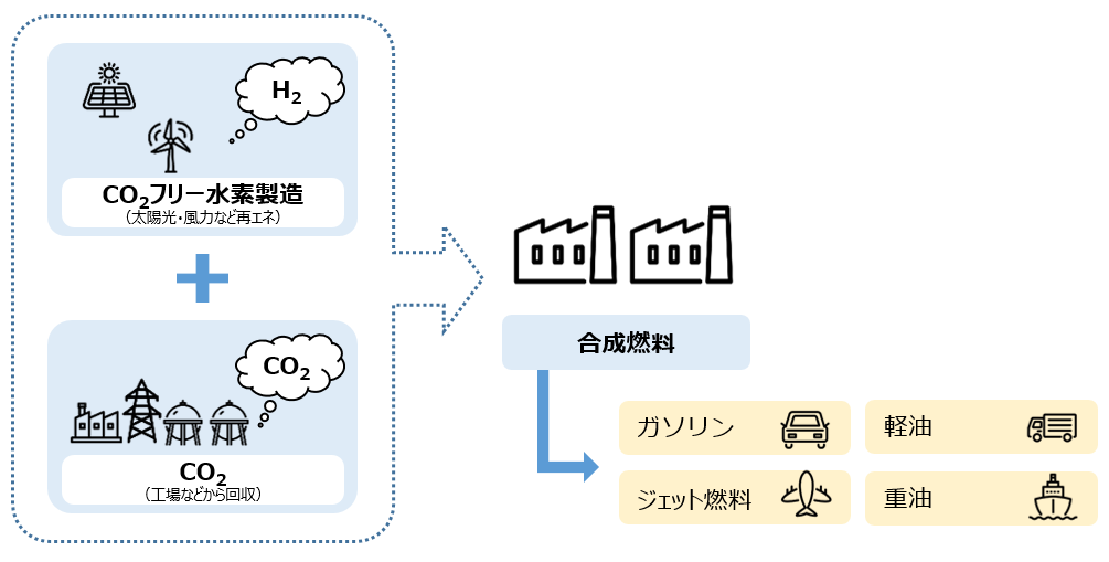 ガソリンに代わる新燃料の原料は、なんとCO2！？｜スペシャル