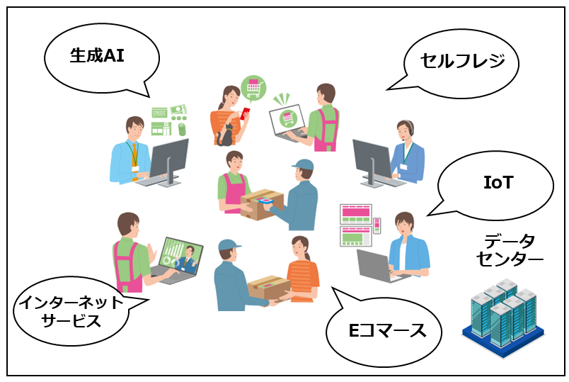 身近でも進むDX化として、生成AI・セルフレジ・IoT・Eコマース・インターネットサービス・データセンターなどをイラストで紹介しています