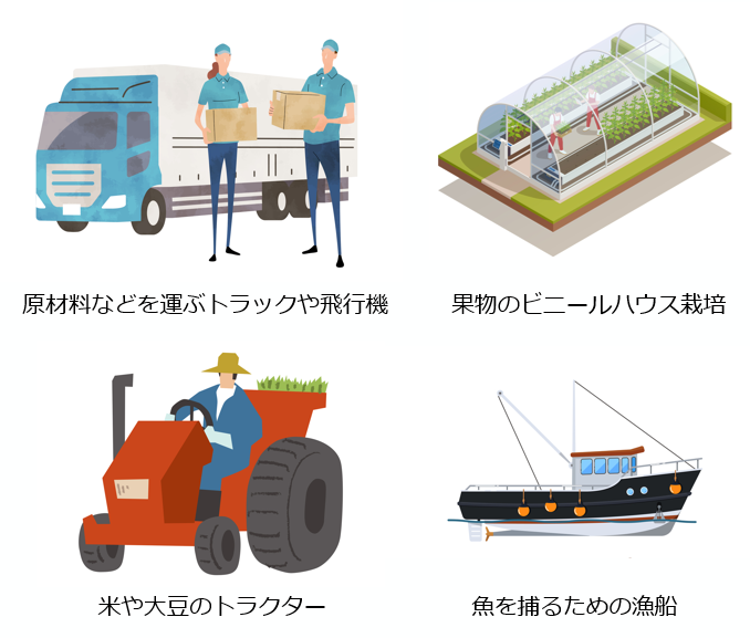 ガソリンなどの燃料油の価格は、食料品や日用品などの価格にも影響していることをイラストで示しています。