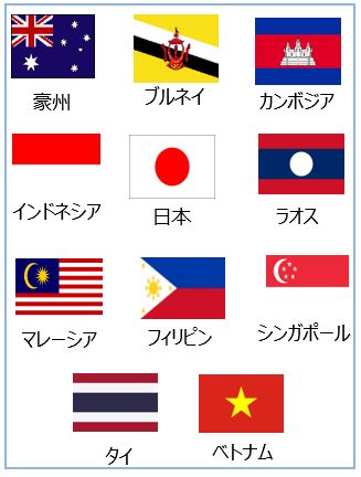AZECに参加している11カ国の国旗を表示しています。