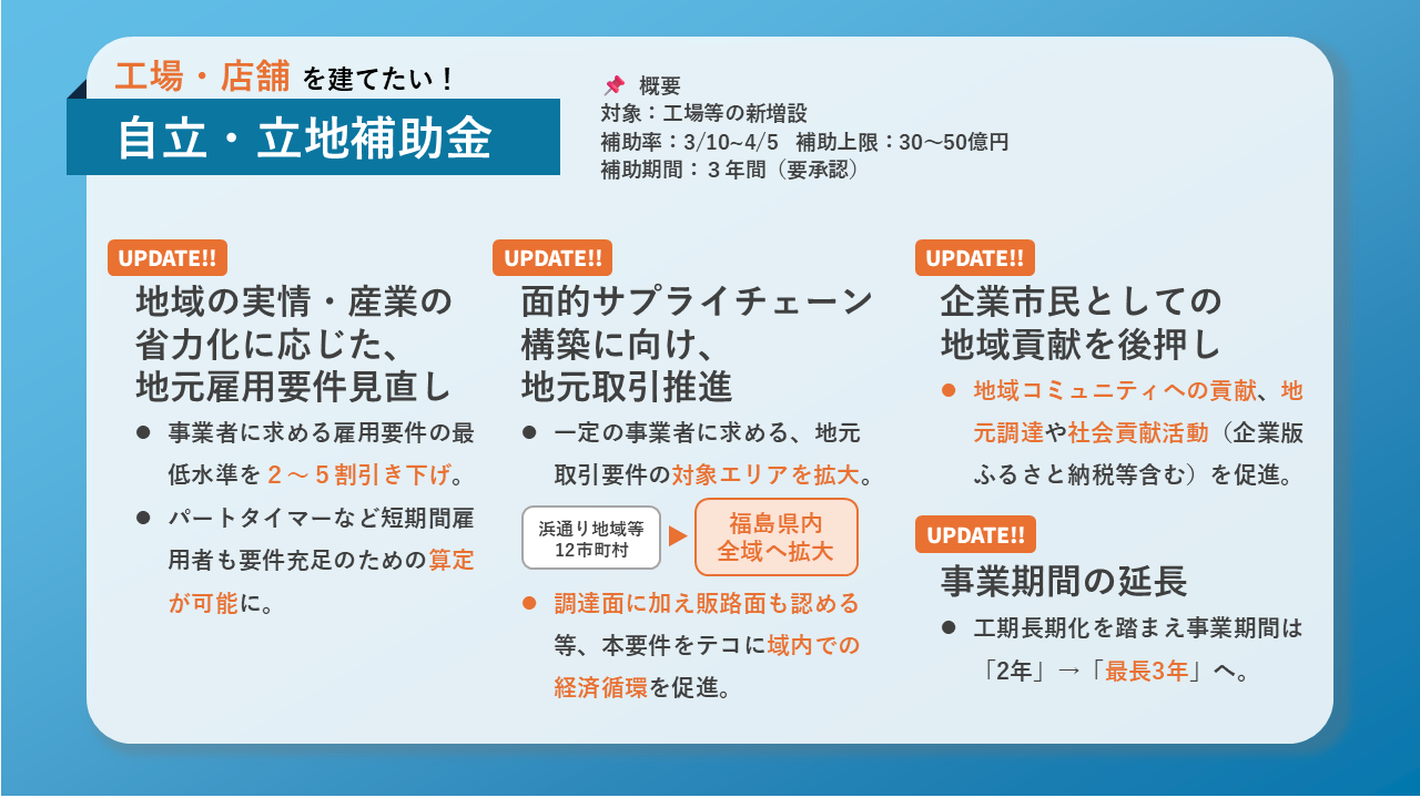 主な支援策の一つである「自立・立地補助金」の詳細が記載された画像です。