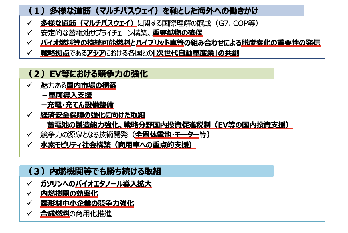 日本のマルチパスウェイ戦略を説明した図です。