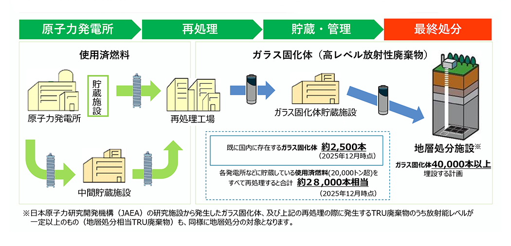 放射性廃棄物の処分プロセスに新たな一歩？南鳥島で始まった文献調査に