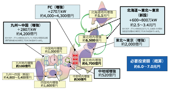 地域間連系線の増強状況を表した図です。