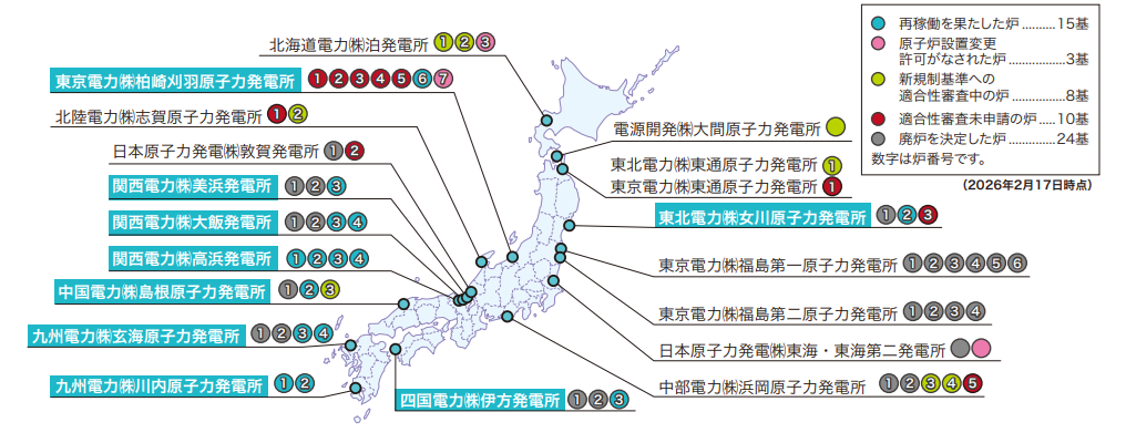日本の原子力発電所稼働状況を表した図です。