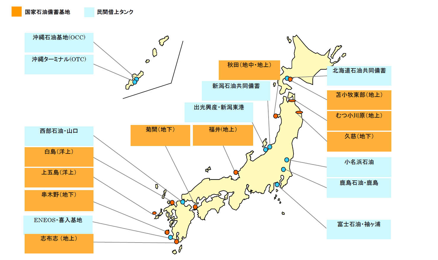 石油の国家備蓄基地を示したグラフです。