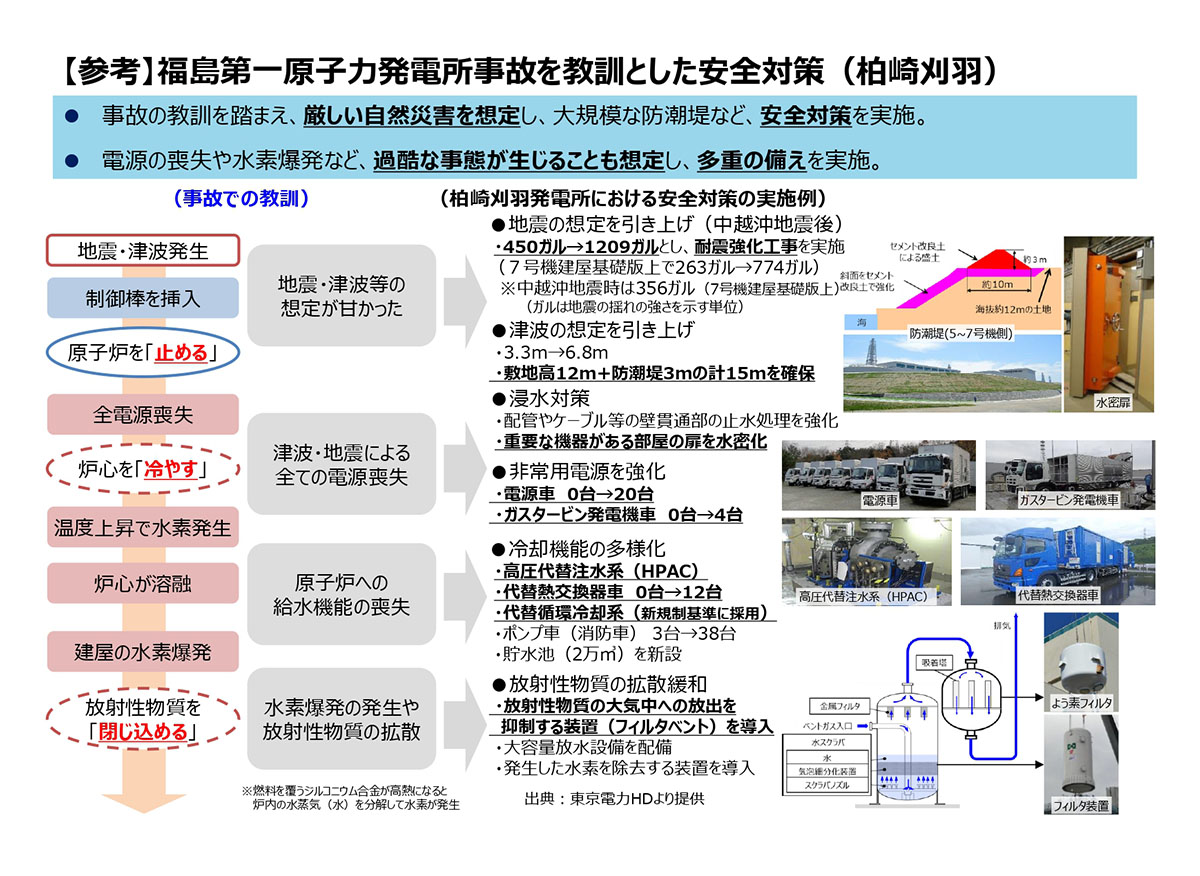 福島第一原子力発電所を教訓とした安全対策を説明した図。