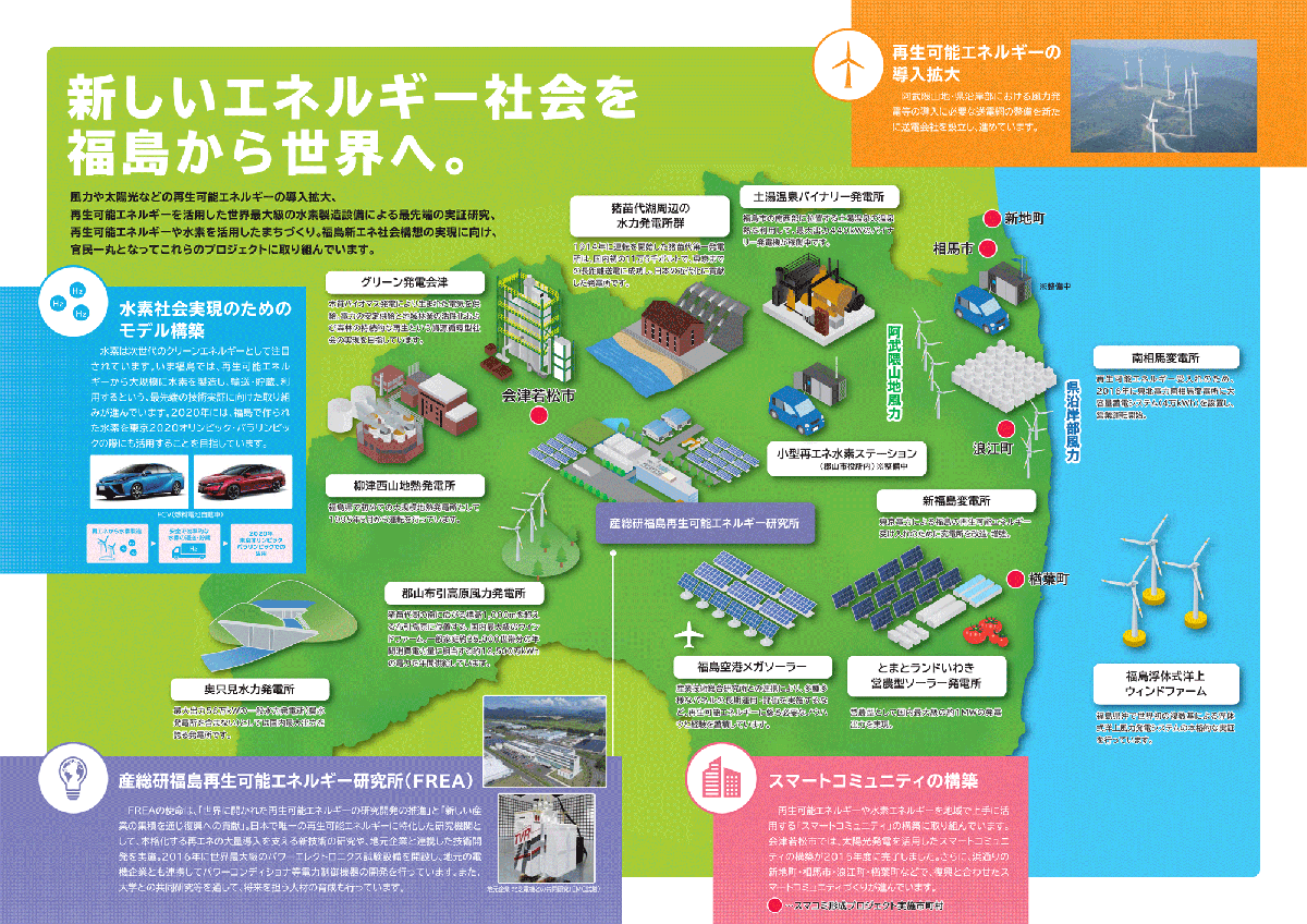 水素エネルギー社会