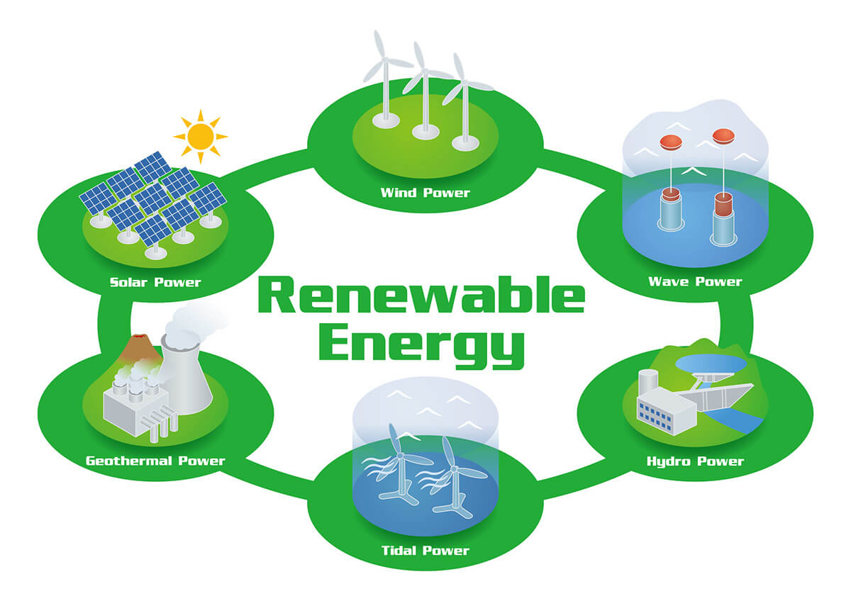 再生可能エネルギーの歴史と未来 再生可能エネルギー 新エネルギー スペシャルコンテンツ 資源エネルギー庁