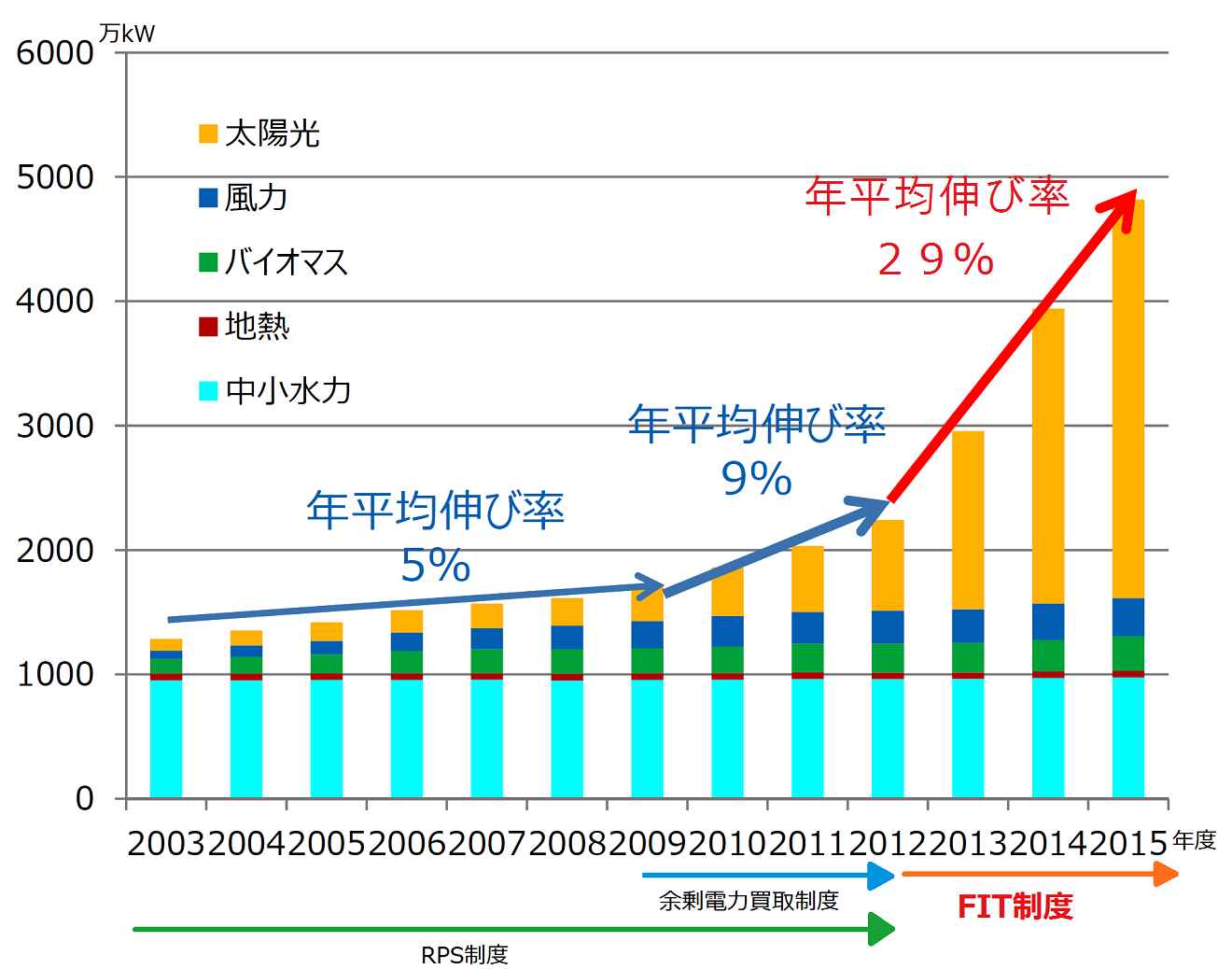 再エネのコストを考える