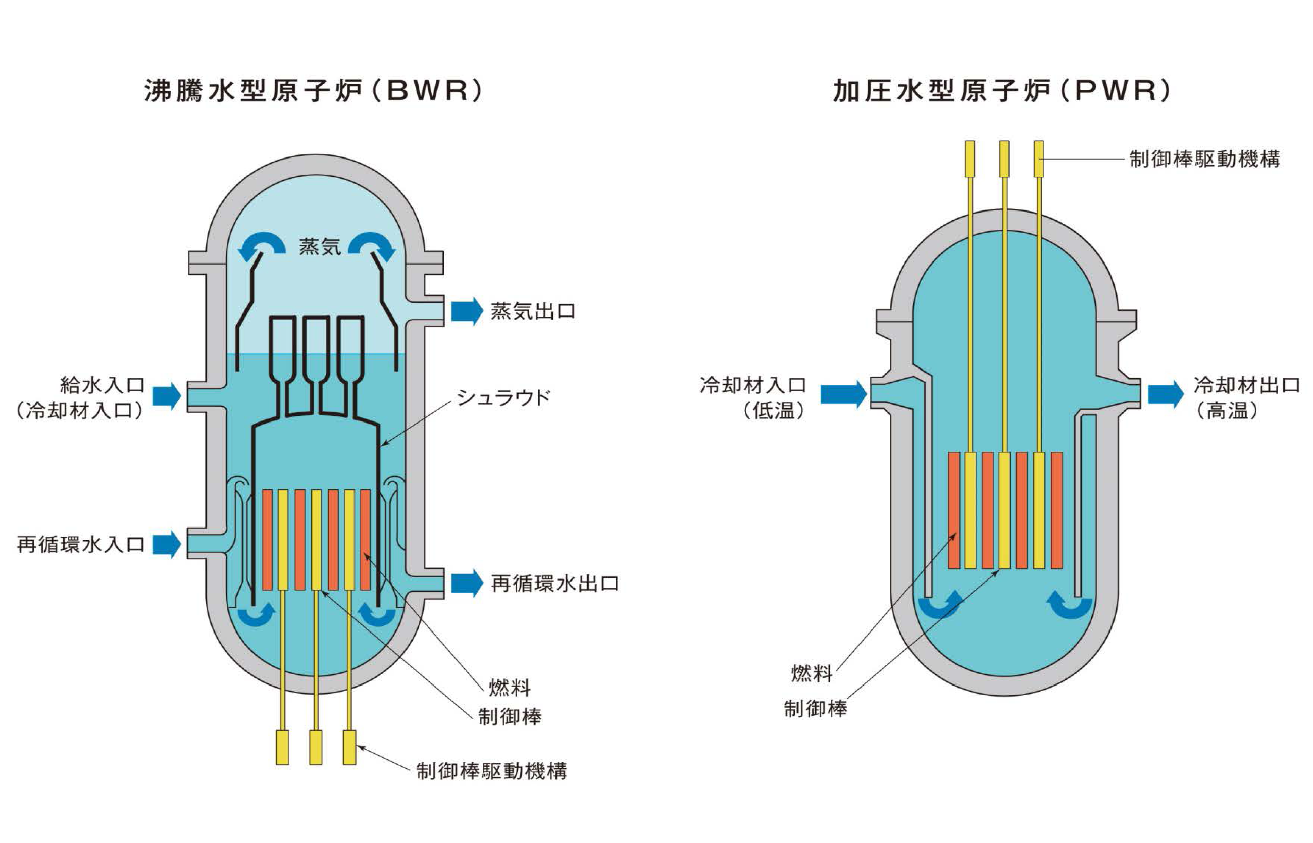 世界の原子力技術の動向を追う