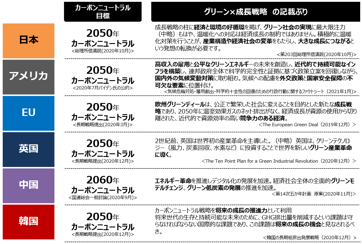 は カーボン ニュートラル と 脱炭素社会に向けて、「カーボンニュートラル」の実現とは！？