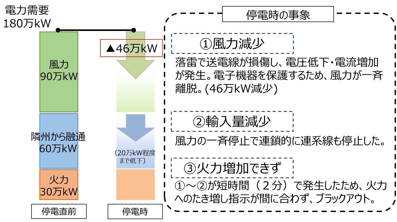 再エネと安定供給～求められる「発電を続ける力」｜スペシャル 