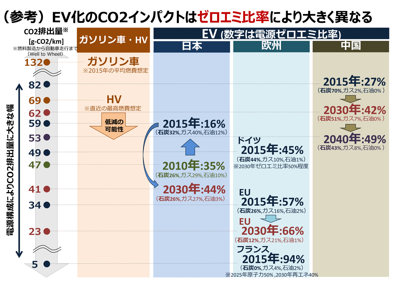 電気自動車 Ev は次世代のエネルギー構造を変える 地球温暖化 省エネルギー スペシャルコンテンツ 資源エネルギー庁