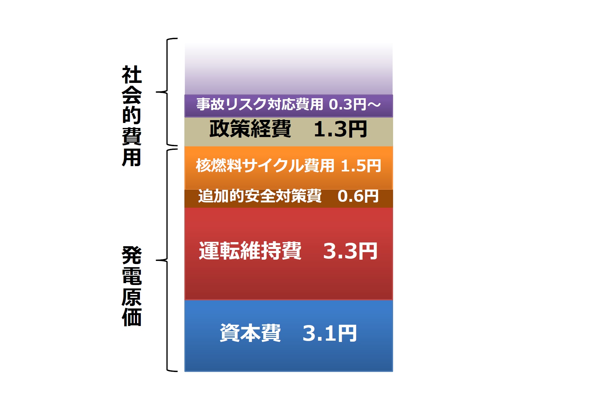 原発のコストを考える 原子力 スペシャルコンテンツ 資源エネルギー庁