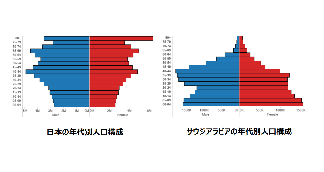 日本のエネルギーと中東諸国 安定供給に向けた国際的な取り組み エネルギー安全保障 資源 スペシャルコンテンツ 資源エネルギー庁