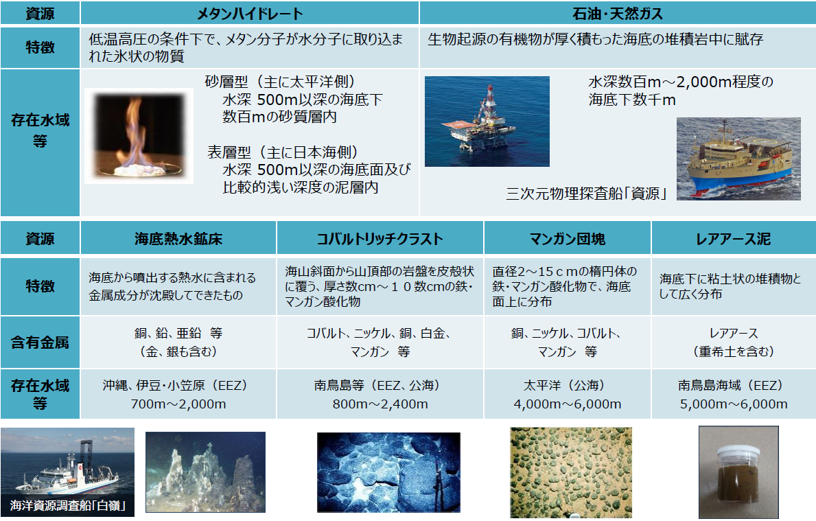 海洋資源の活用をめざして、「海洋エネルギー・鉱物資源開発計画」を改定