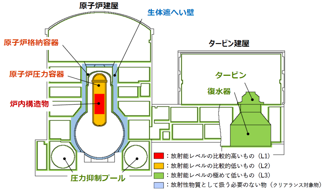 沸騰水型原子炉（BWR）の汚染分布を図で示しています