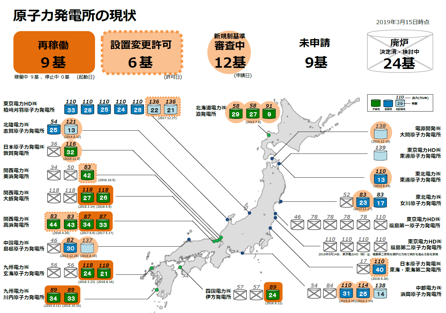 原子力発電所の 廃炉 決まったらどんなことをするの スペシャルコンテンツ 資源エネルギー庁