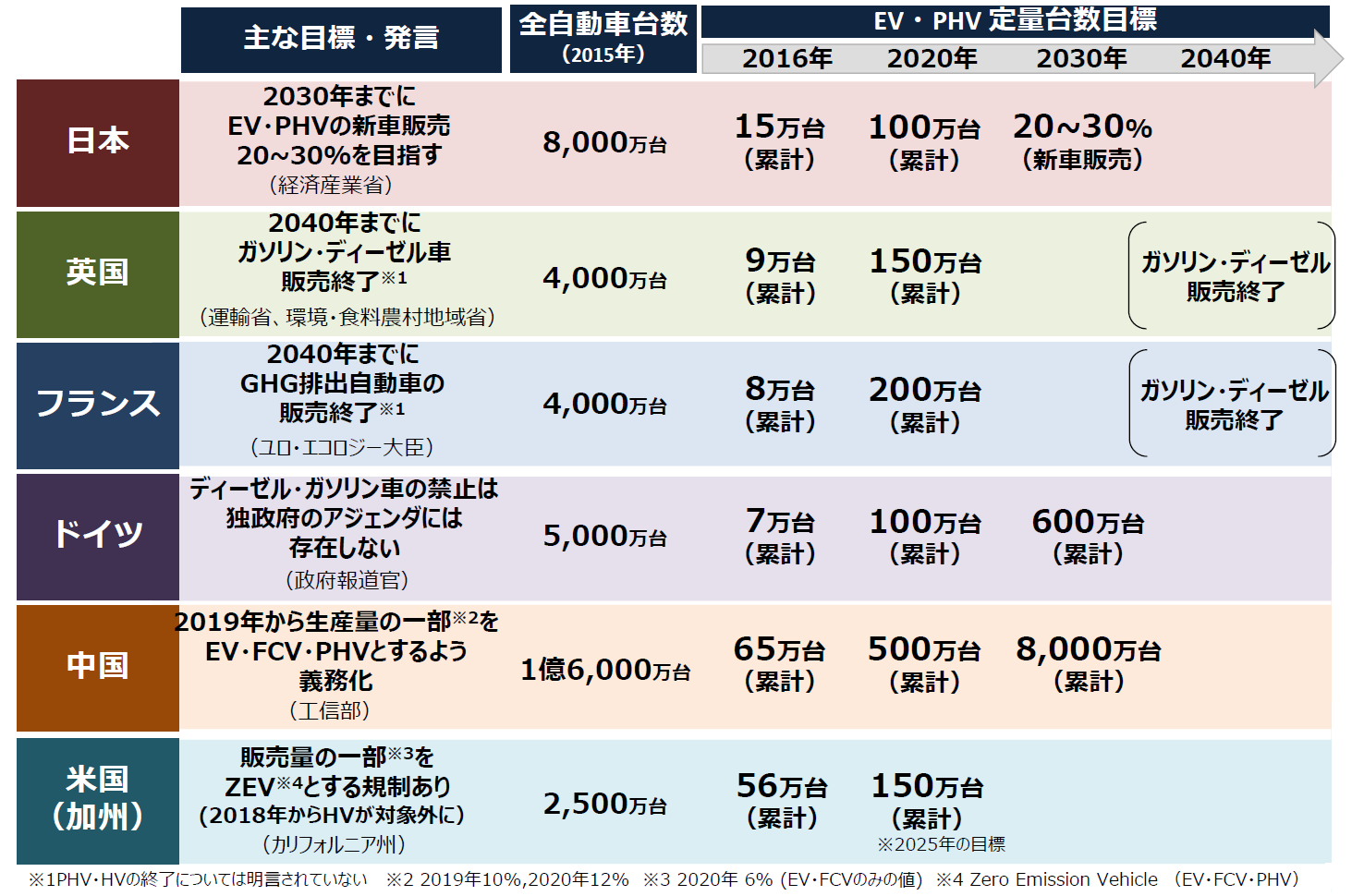 Ev普及のカギをにぎるレアメタル スペシャルコンテンツ 資源エネルギー庁