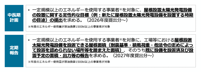 新制度で新たに求められることをまとめた表です。