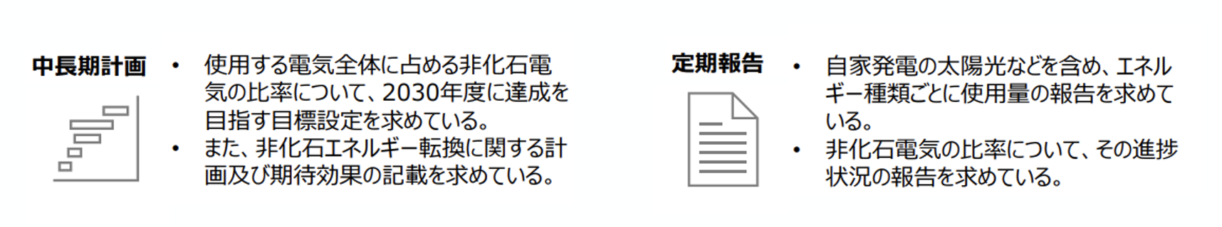 省エネ・非化石転換法に基づく中長期計画及び定期報告の概要です。
