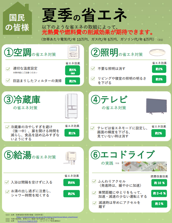 家庭向けの夏季の省エネメニューです。