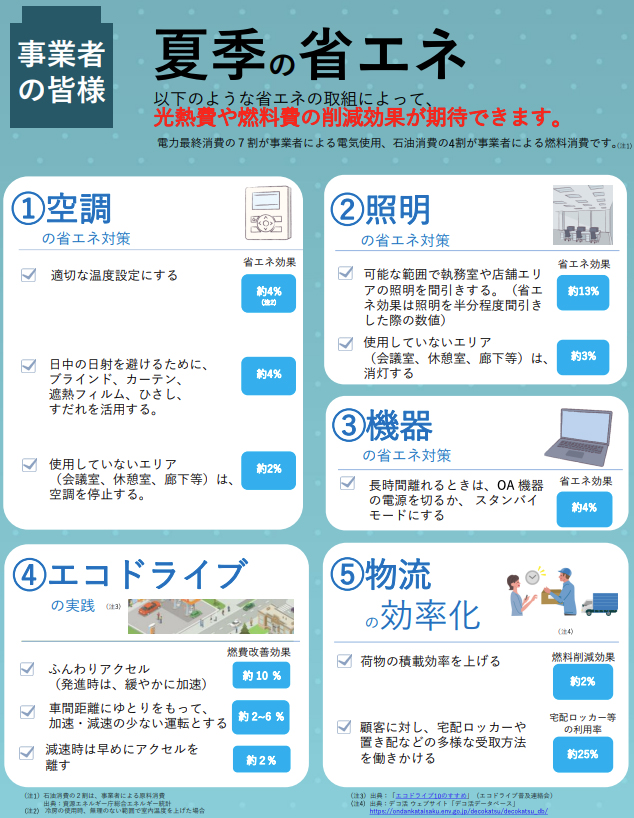 事業者向けの夏季の省エネメニューです。