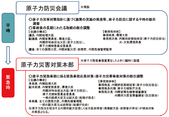 規制 会 原子力 委員 日本弁護士連合会：原子力規制委員会委員長・委員の選任基準と選任方法についての会長談話