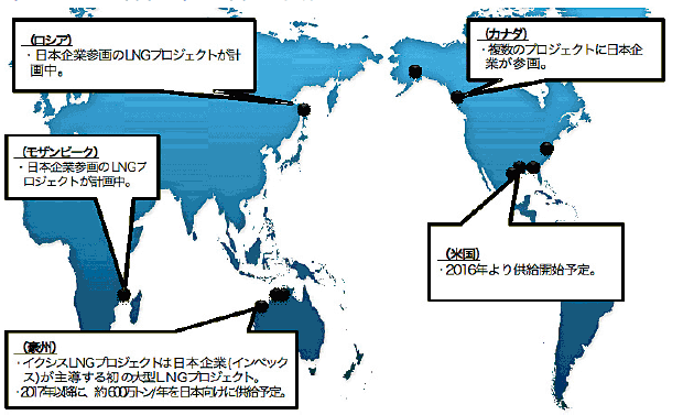 日本企業が参画する世界の主要なLNGプロジェクト