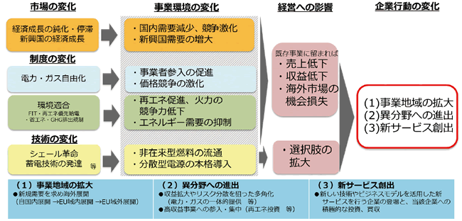 はじめに 資源エネルギー庁