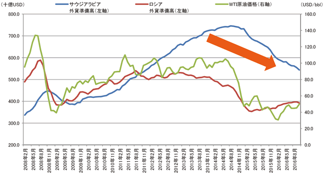 第3節 国内外の石油産業の動向 資源エネルギー庁