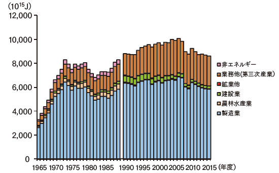 ２０００年の資源ビジョン ２０００年の資源産業と資源政策/経済産業調査会/資源エネルギー庁